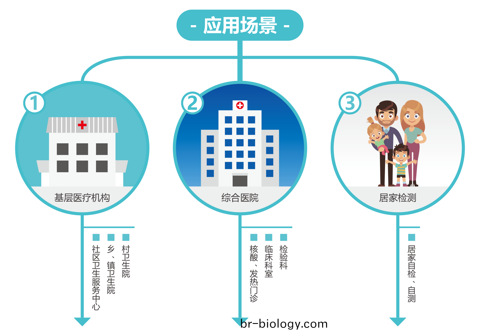 廣州藍(lan)勃(bo) | 新冠抗(kang)原(yuan)檢測(ce)解(jie)決方案